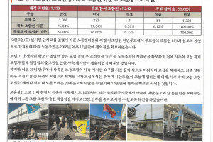 2025 임.단투 속보 13호(25.12.04…