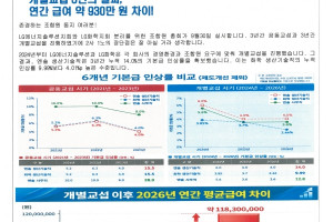 노조소식 22-31호(20260928)